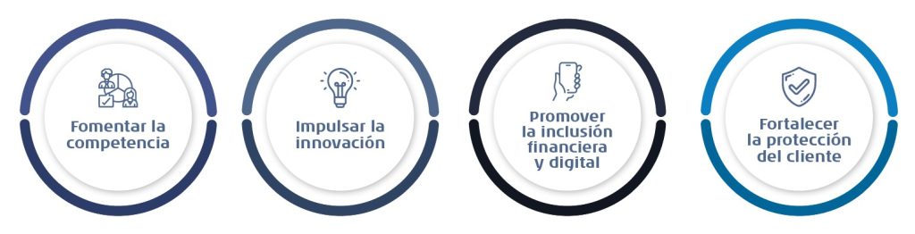 Finanzas Abiertas