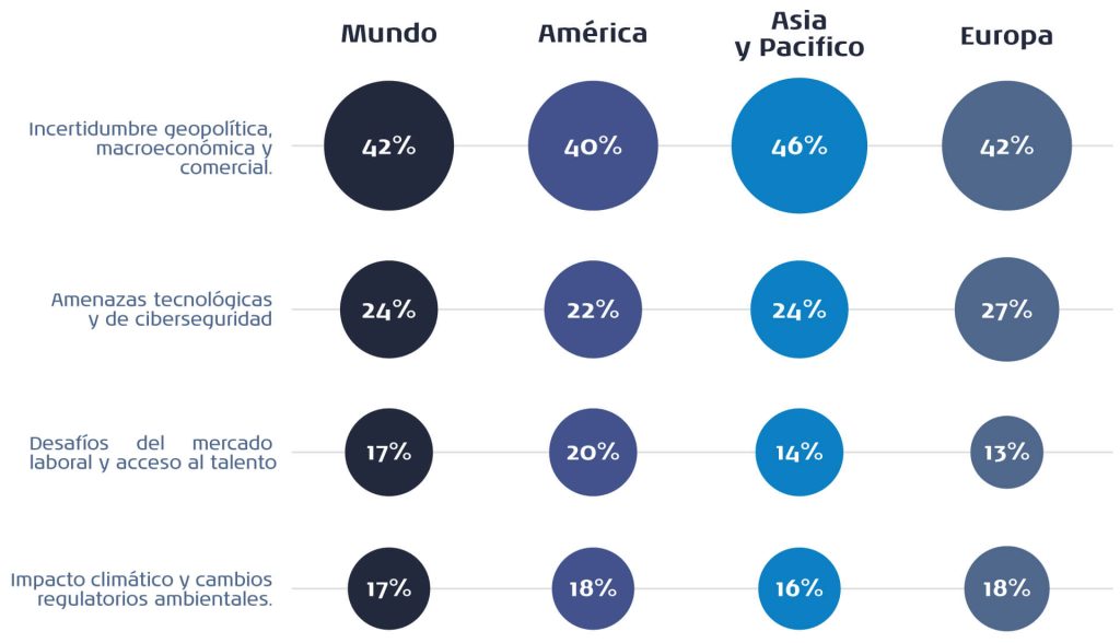 Geopolítica de los negocios 2